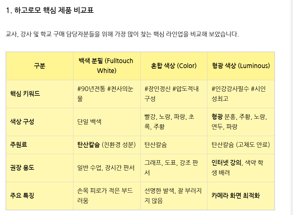하고로모제품 홍보 블로그 포스팅 제작 화면 캡처 1